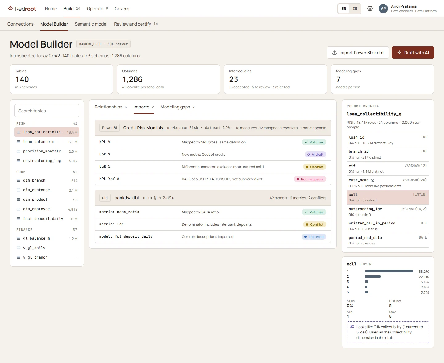 Model Builder imports: Power BI measures and dbt metrics mapped to the model, with conflicts marked.